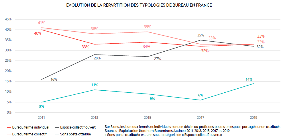 Office & Culture - Marc Bertier Office & Culture - Marc Bertier